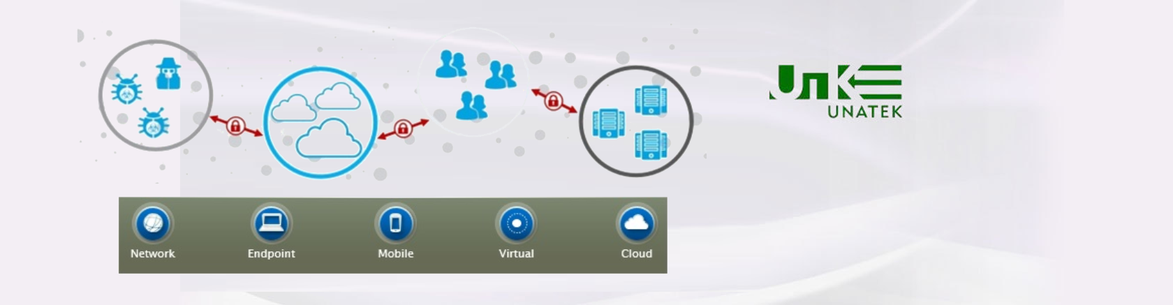 Unatek Delivers Around-The-Clock Monitoring